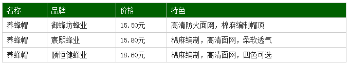 養(yǎng)蜂帽參考價格及使用方法