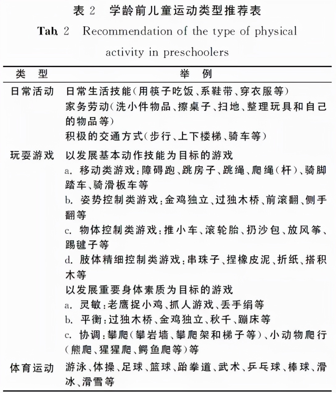 家長(zhǎng)須知（62）玩耍對(duì)孩子有多重要？真相或許會(huì)顛覆你的認(rèn)知