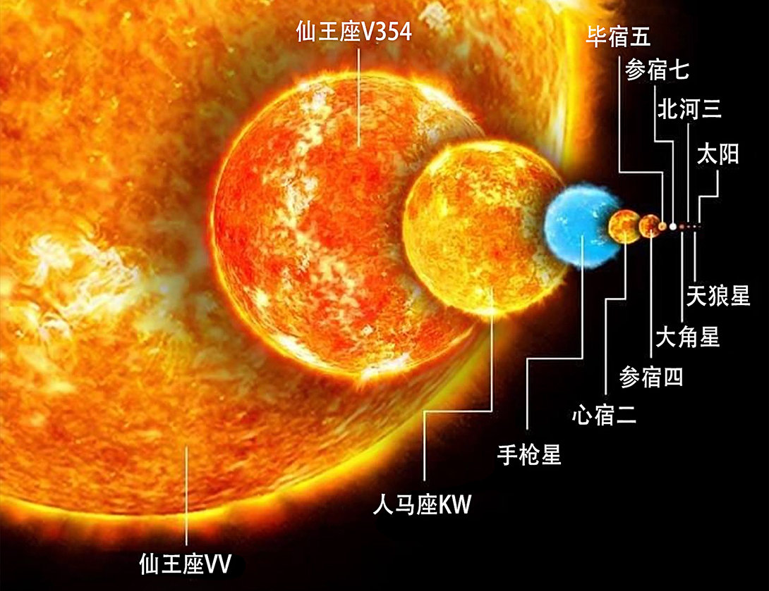 比太陽亮700萬億倍！宇宙最亮天體每天吃掉1個太陽質量