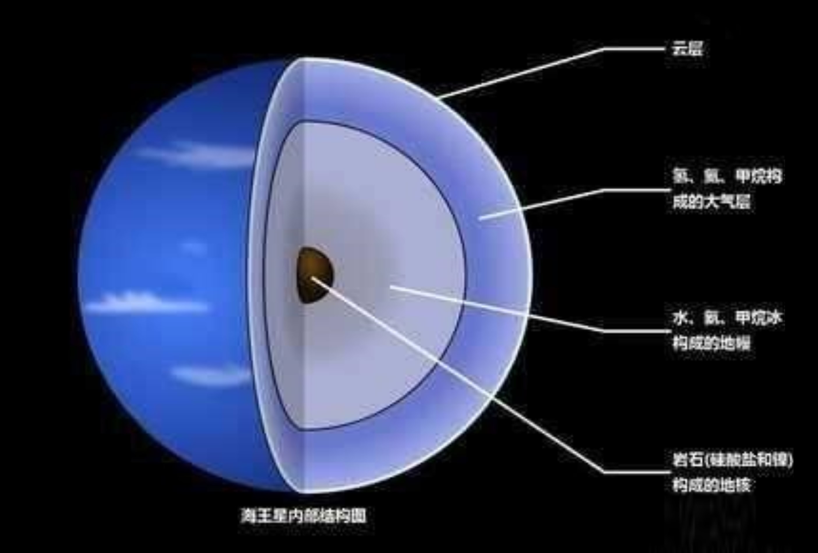 茫茫宇宙，為啥飄蕩著那么多石頭，由石頭組成的行星有幾多？