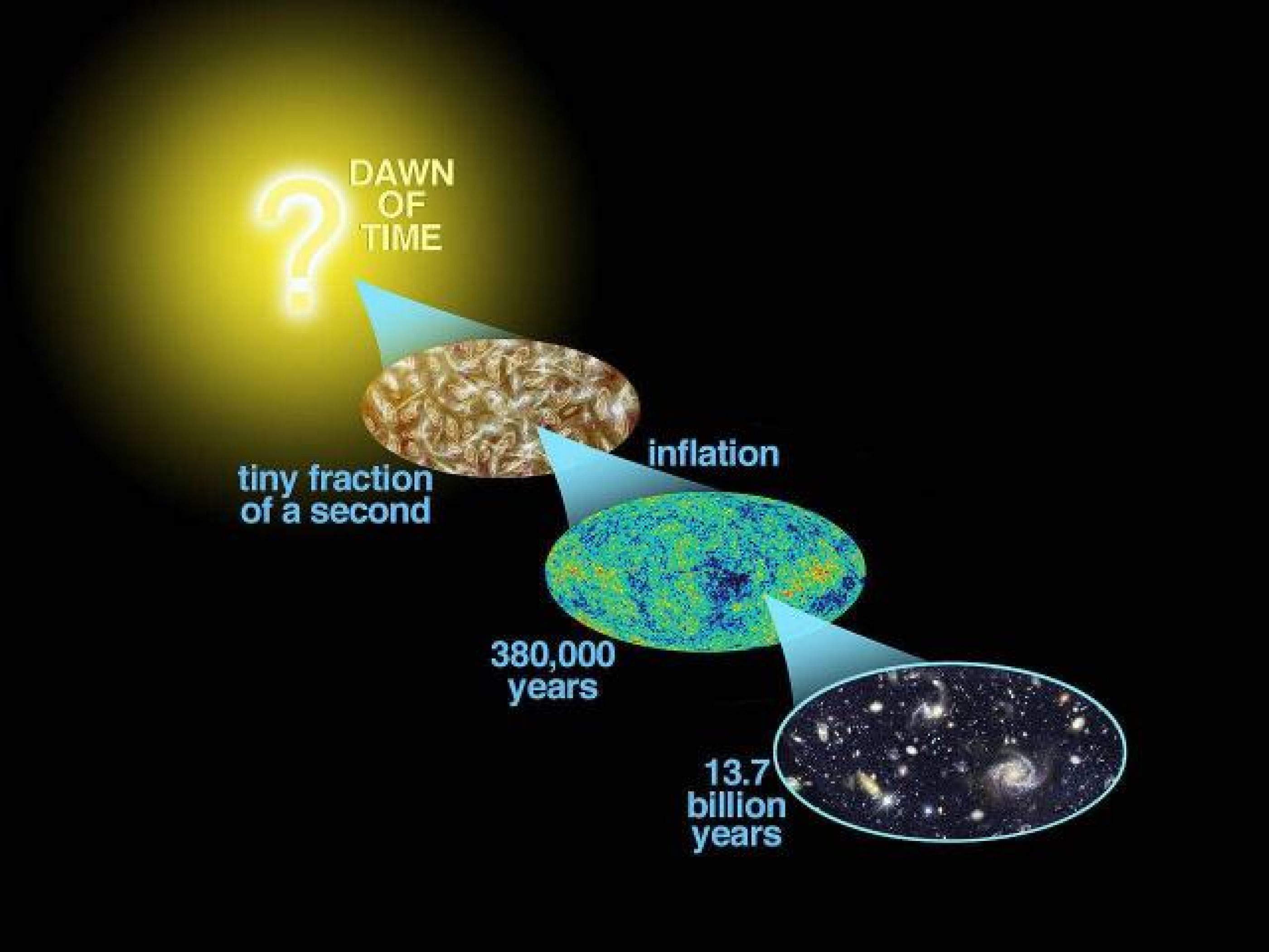 茫茫宇宙，為啥飄蕩著那么多石頭，由石頭組成的行星有幾多？