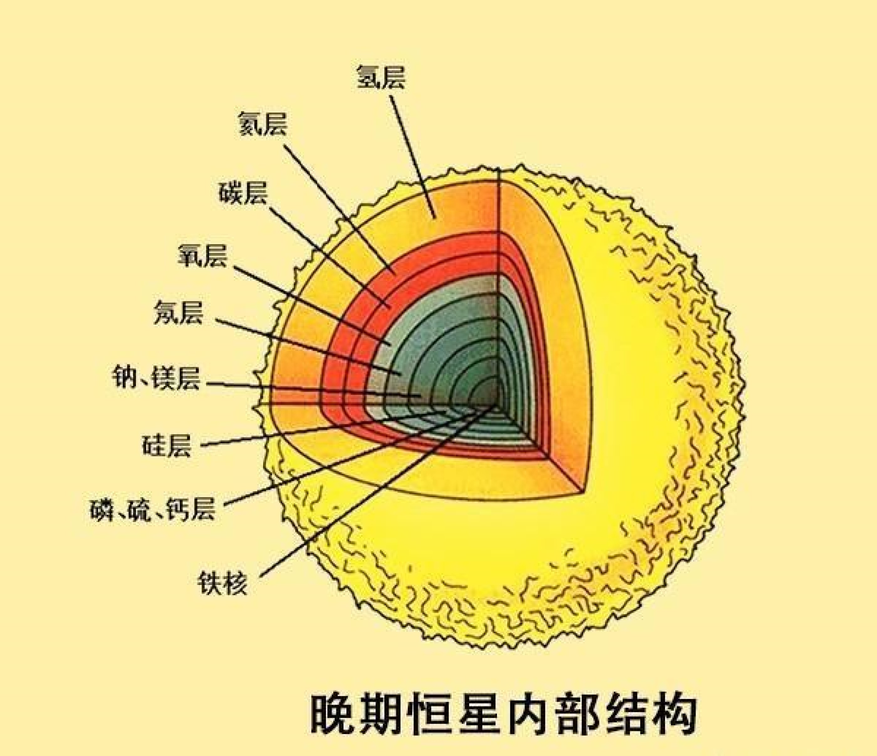 茫茫宇宙，為啥飄蕩著那么多石頭，由石頭組成的行星有幾多？